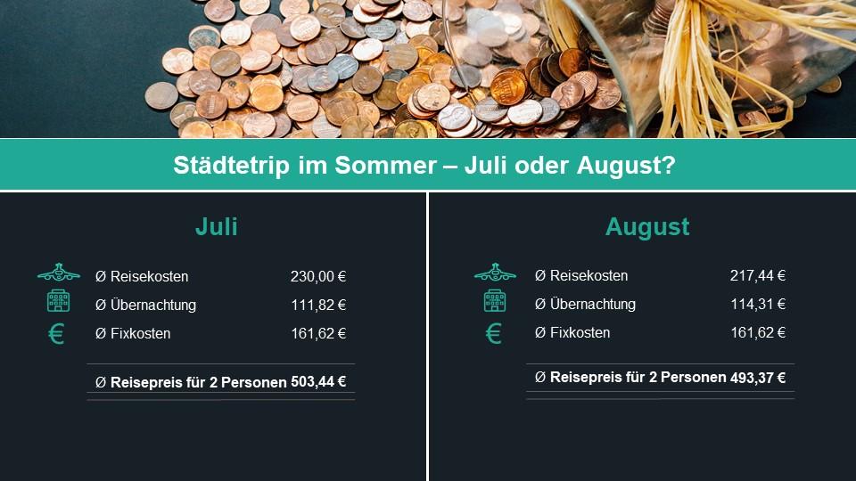 Durchschnitt aller Preise. Juli und August im Vergleich.